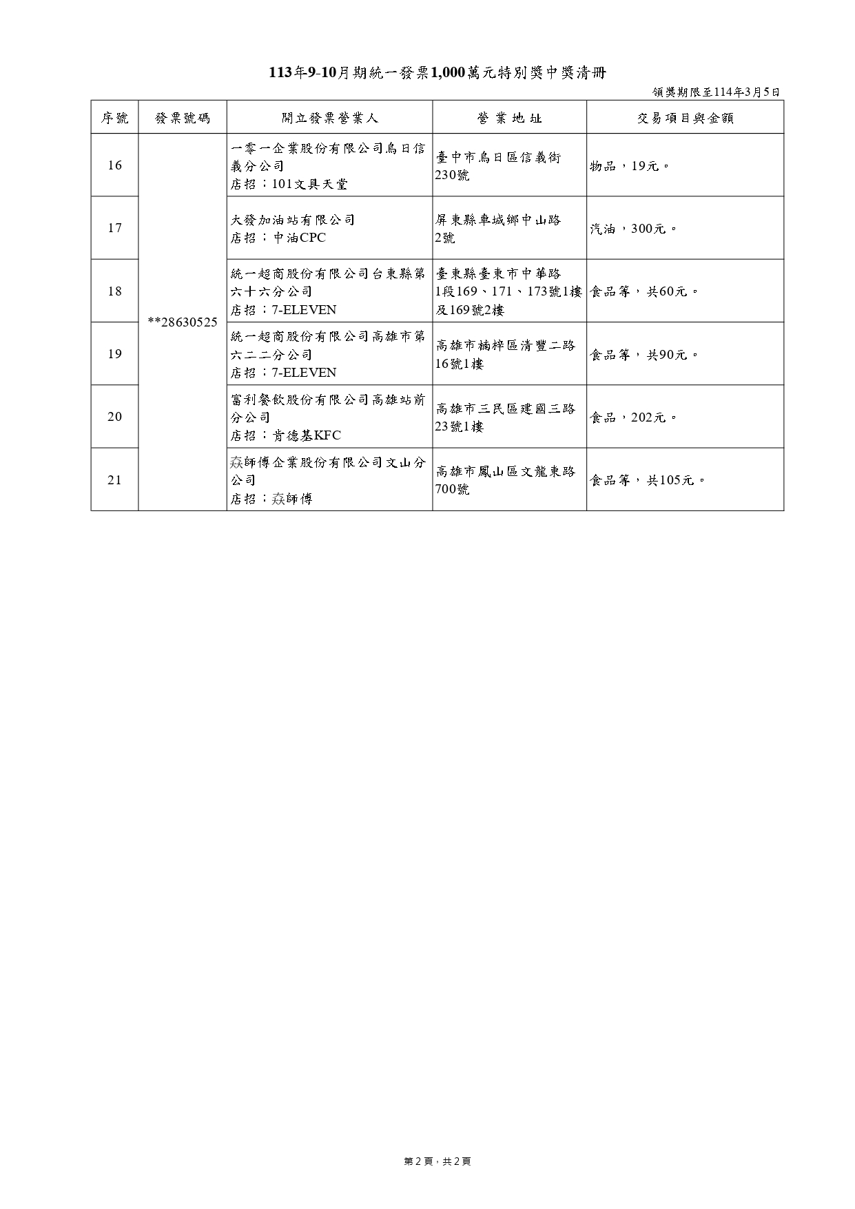 千萬特別獎中獎清冊。（圖／財政部提供）