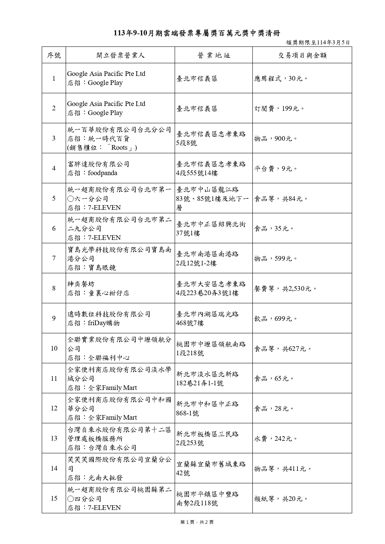 雲端發票專屬百萬元獎中獎清冊。（圖／財政部提供）