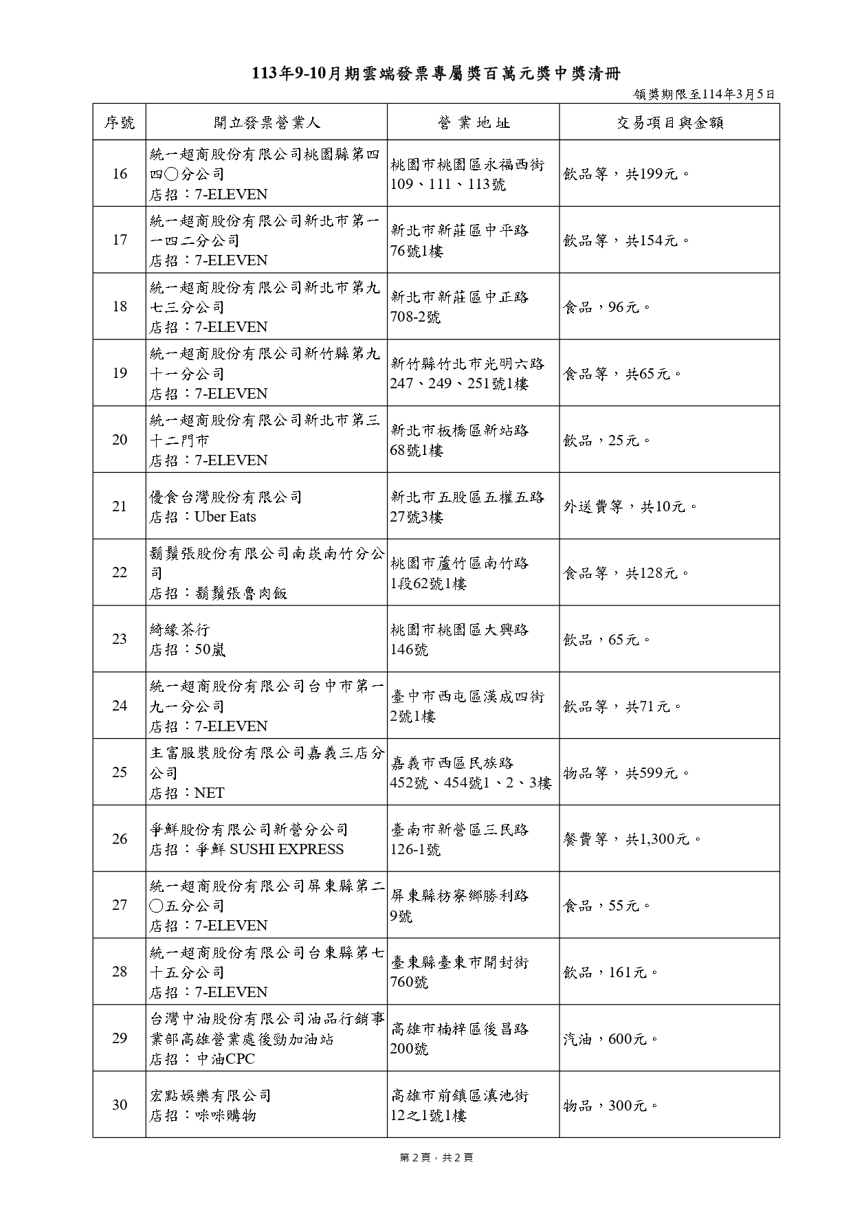 雲端發票專屬百萬元獎中獎清冊。（圖／財政部提供）