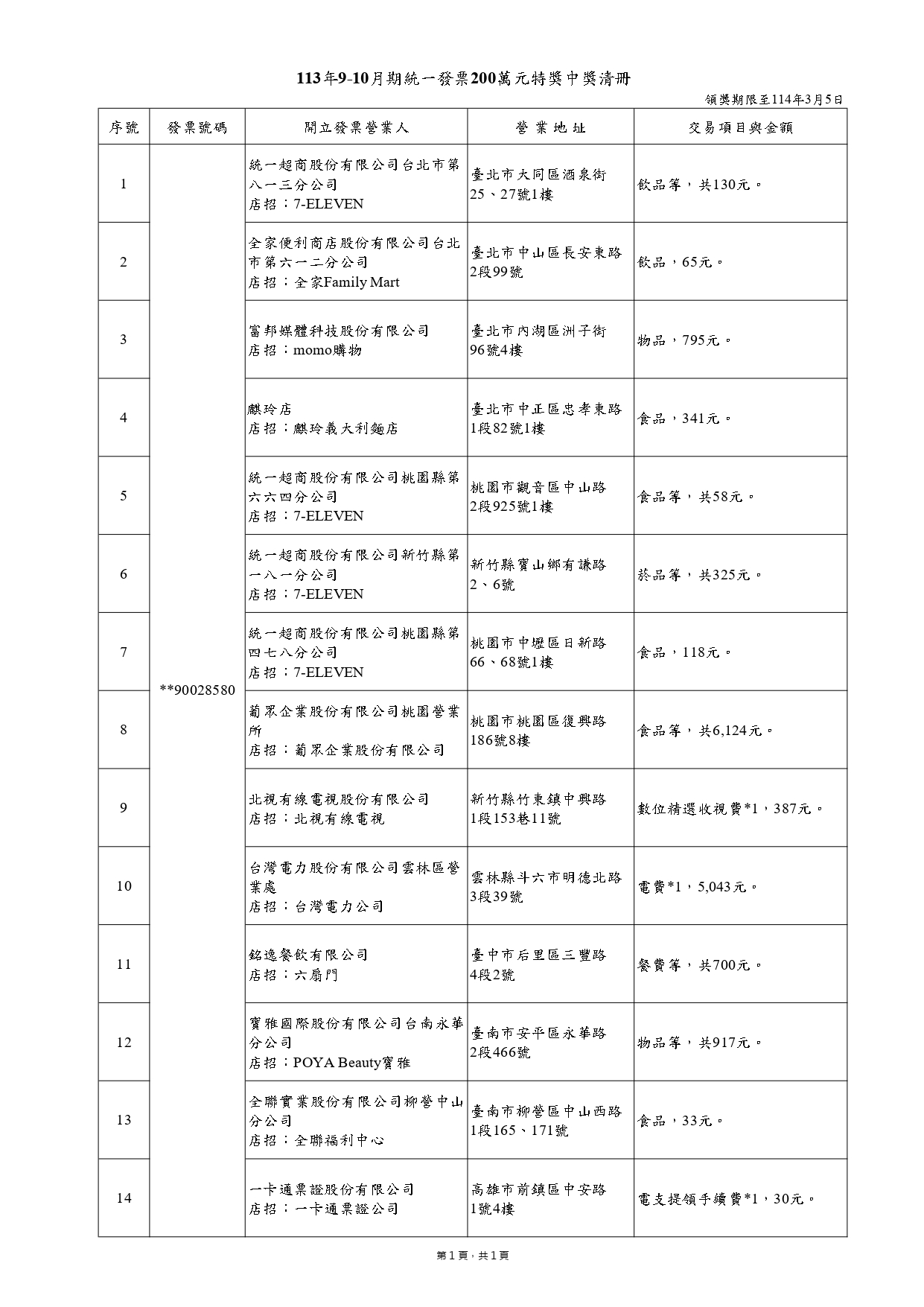 200萬元特獎中獎清冊。（圖／財政部提供）