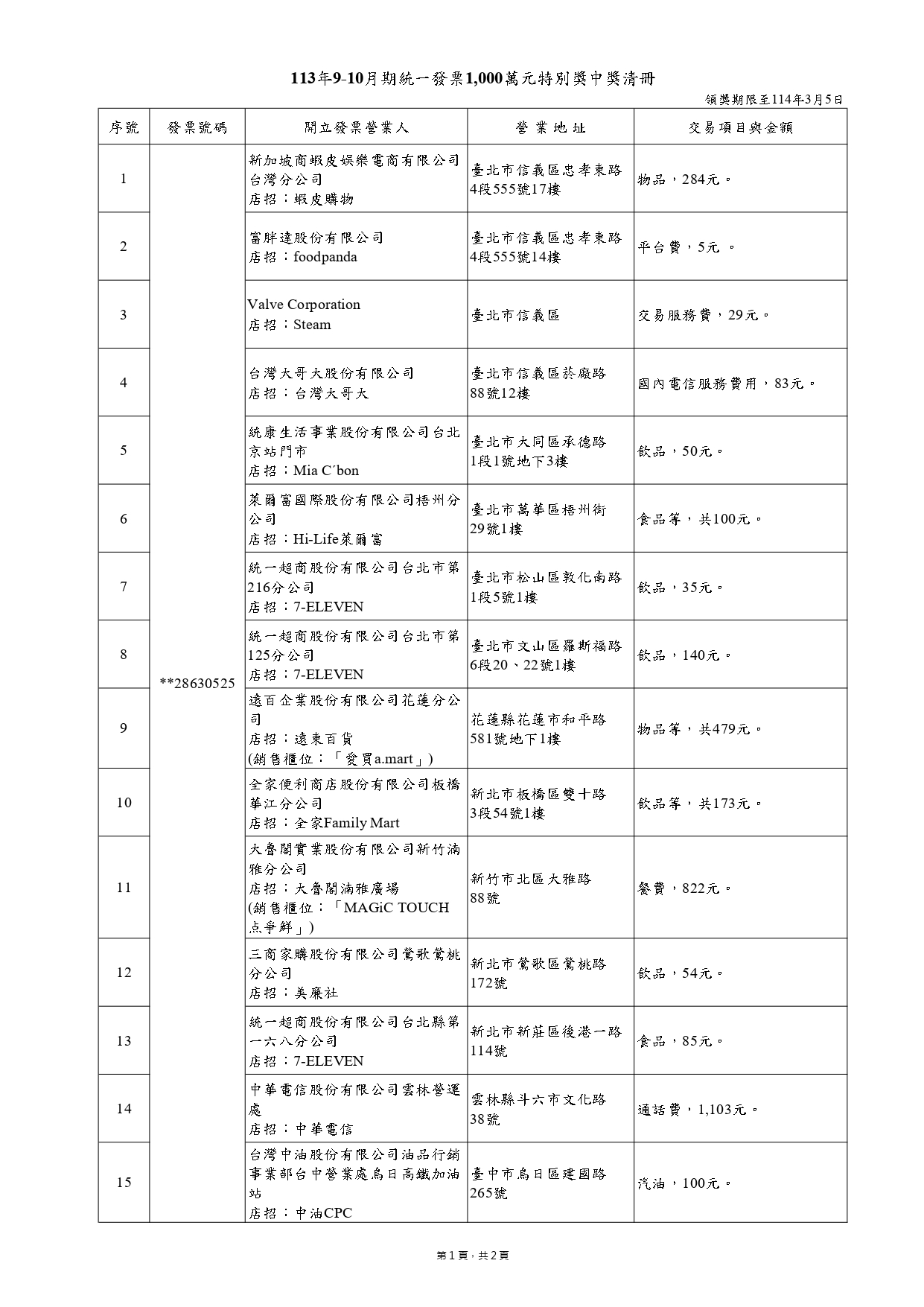 千萬特別獎中獎清冊。（圖／財政部提供）