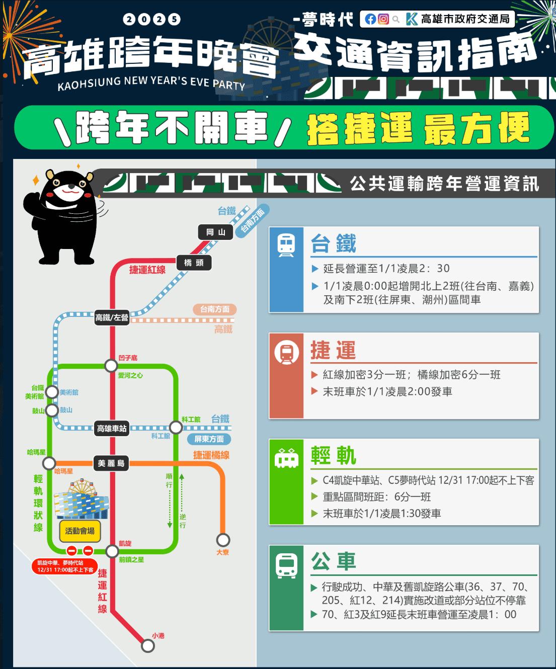 （圖／高雄市政府）
