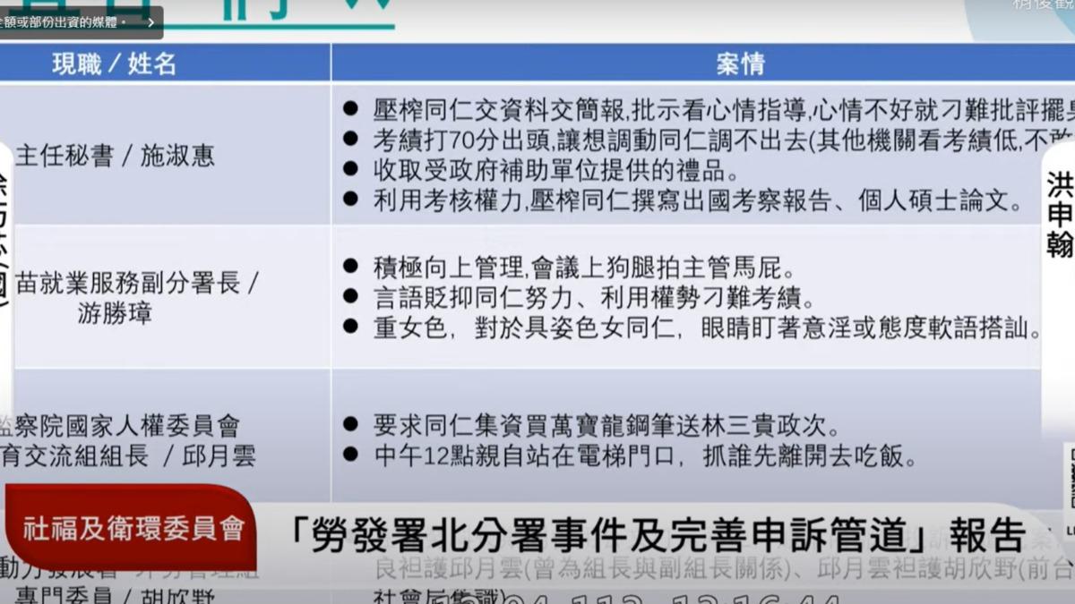 立委徐巧芯再爆出涉霸凌的官員名單。(圖/翻攝國會頻道)