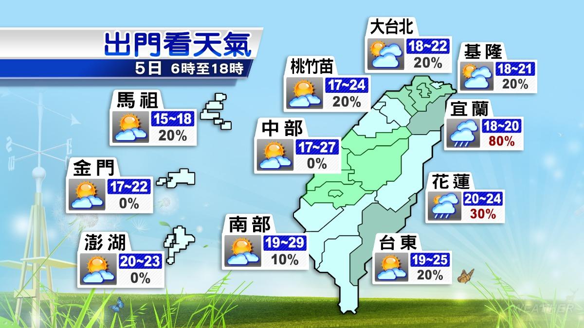 各地天氣預報。(圖/TVBS)