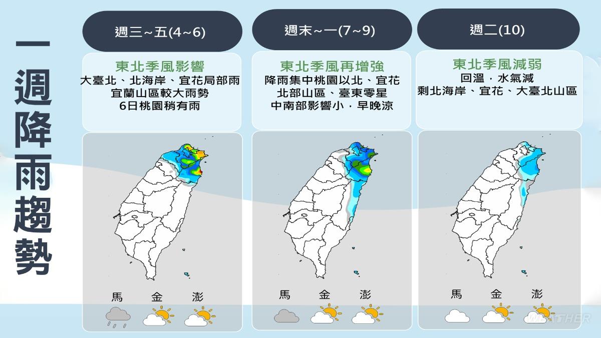 一週降雨趨勢。(圖/TVBS)