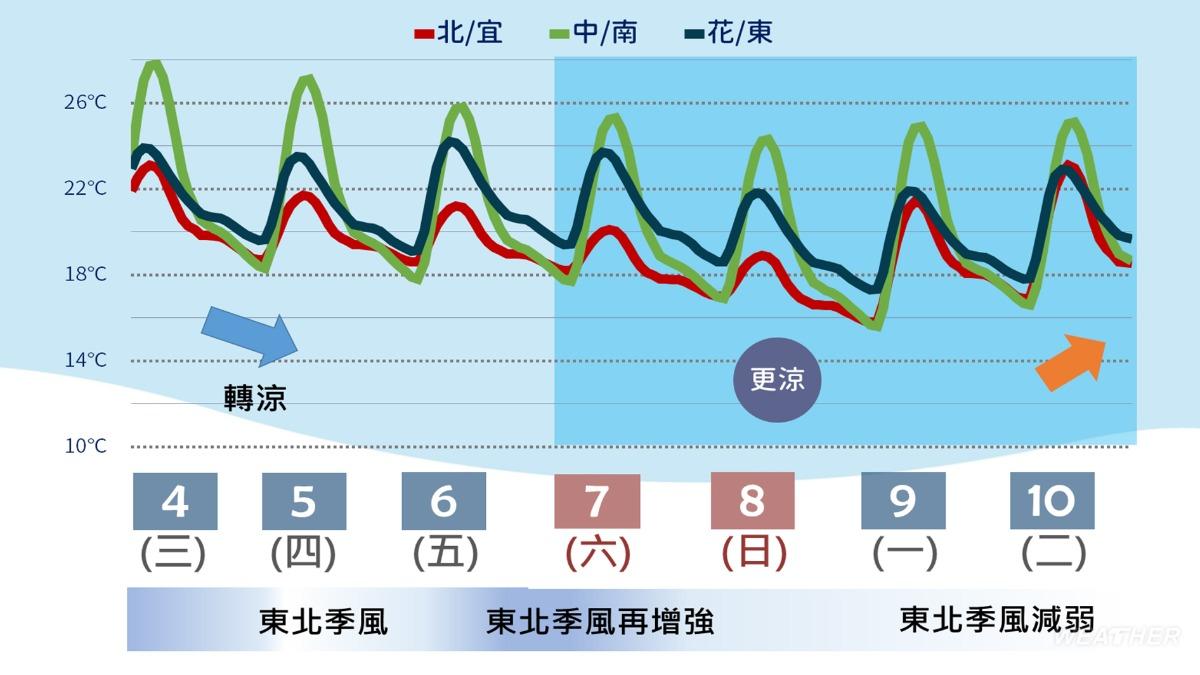 1205/謝明昌氣象一把抓