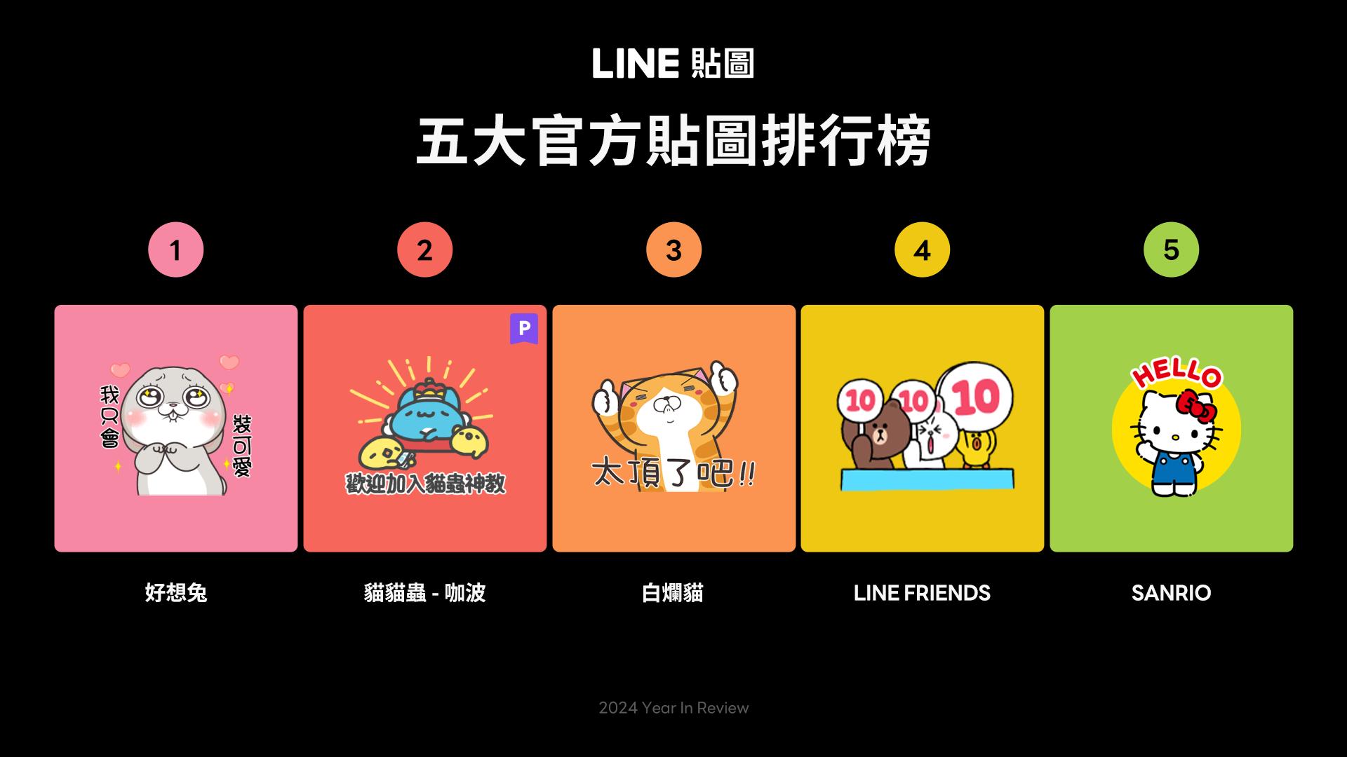 官方5大貼圖排行。(圖/LINE提供)