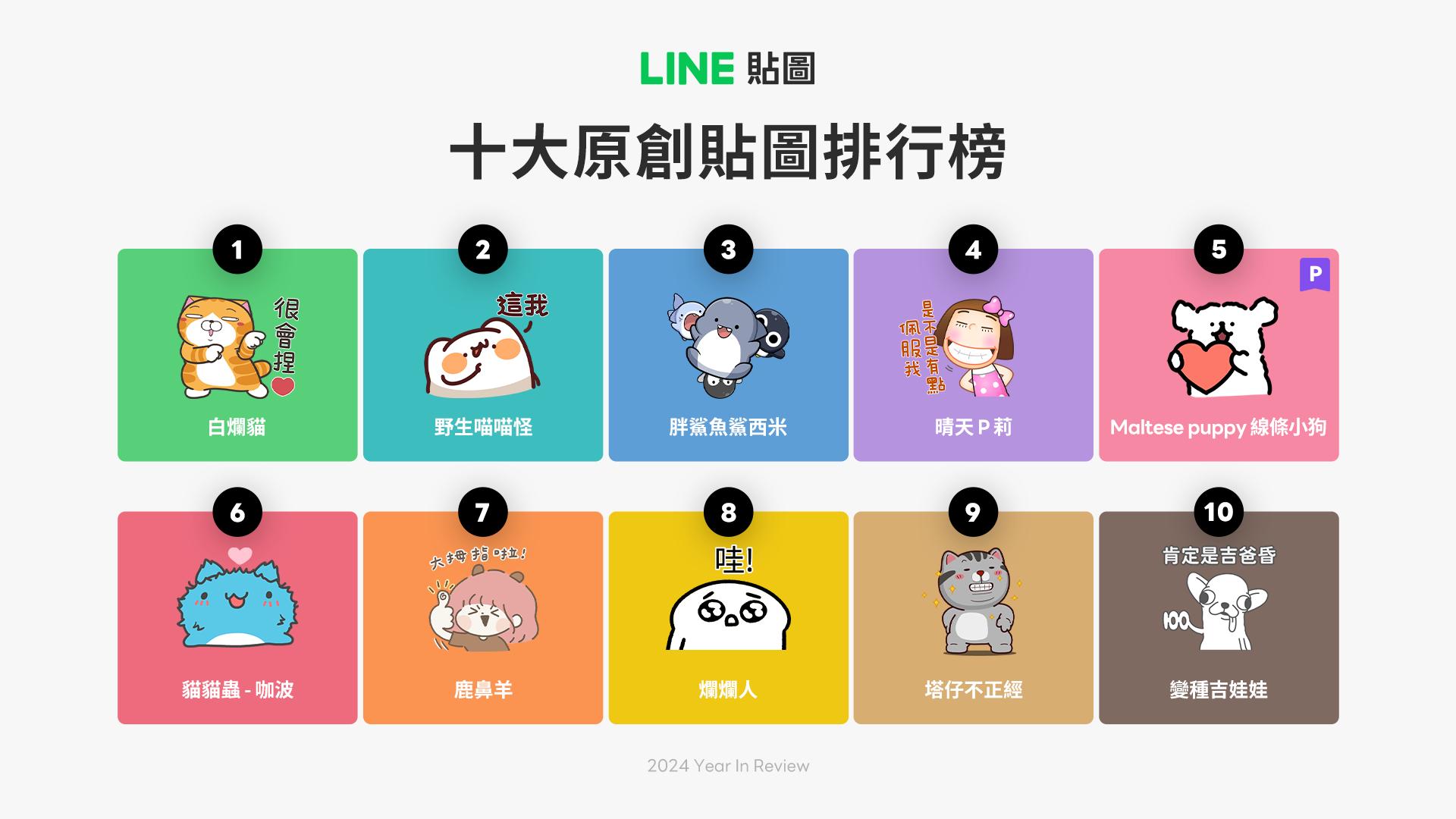 10大熱門原創貼圖。(圖/LINE提供)