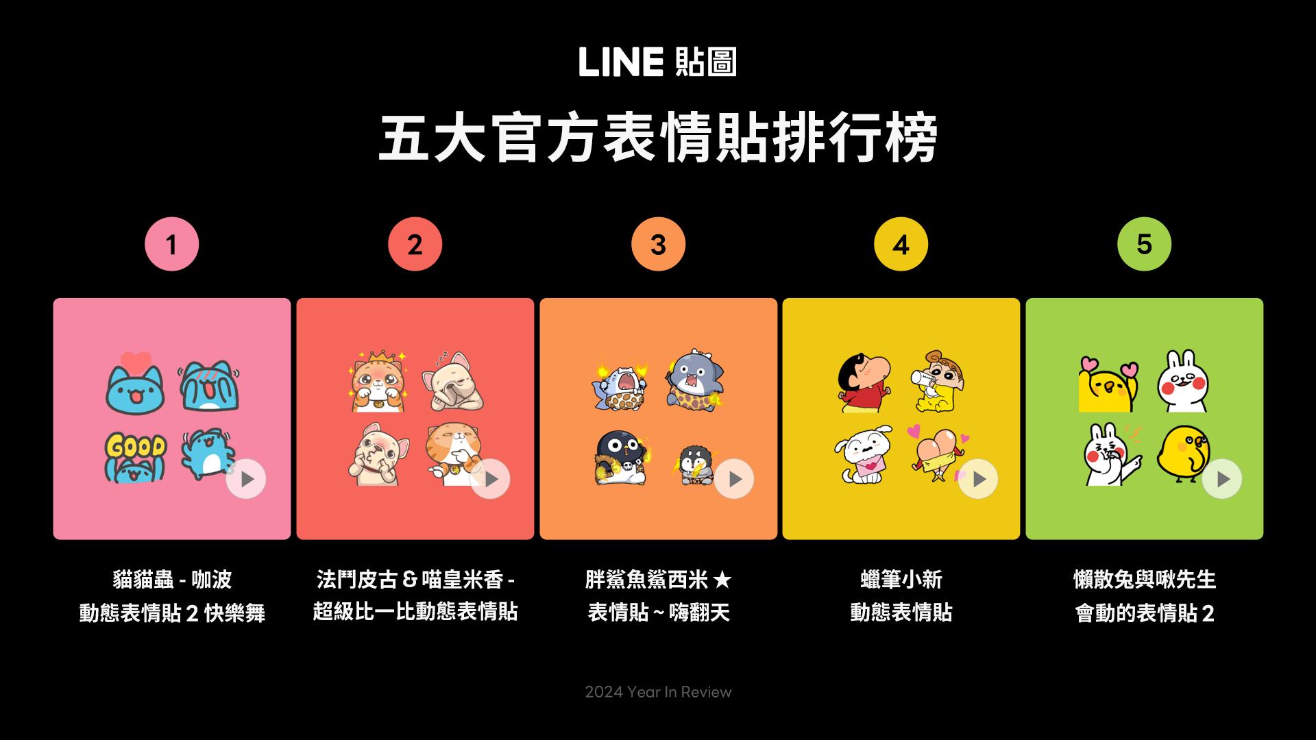 表情貼同樣是聊天室中不可或缺的存在。(圖/LINE提供)