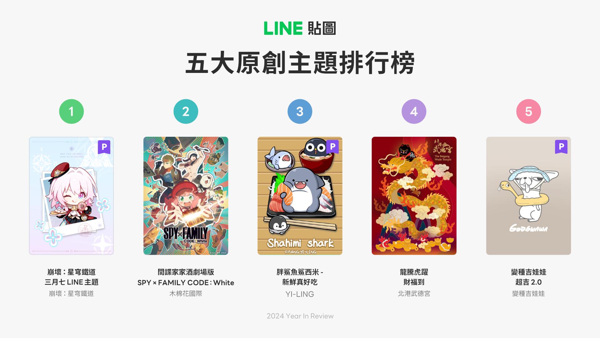 5大熱門原創主題,以手遊、動漫類型拿下冠亞軍。(圖/LINE提供)