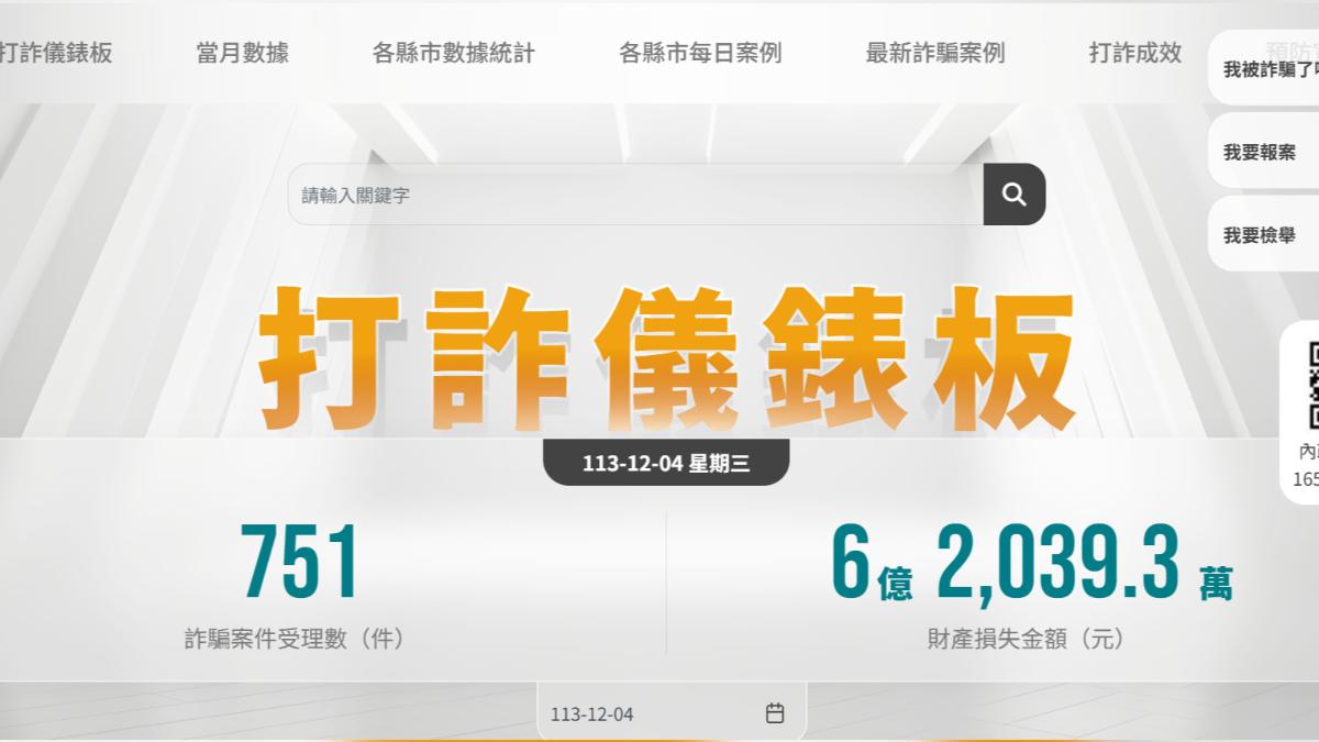 內政部「打詐儀錶板」上線 最新詐騙手法這裡查得到