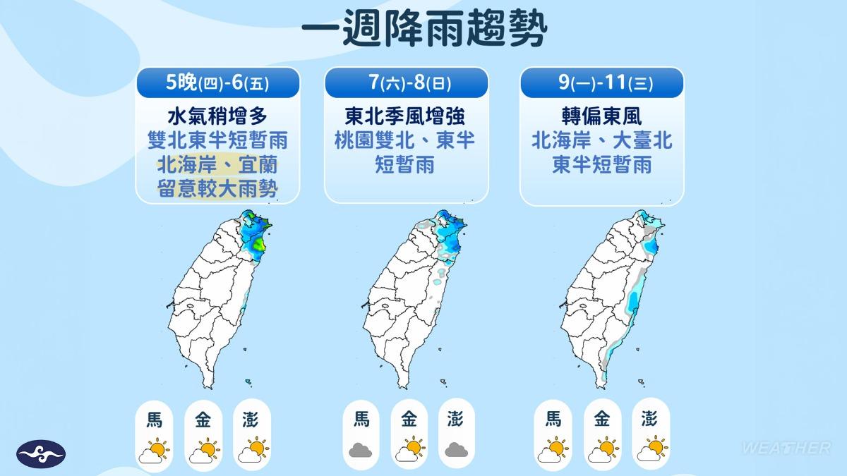 一週降雨趨勢圖。（圖／TVBS）