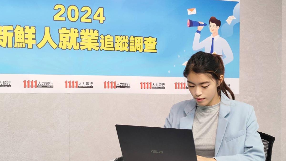 逾3成Z世代畢業半年已換三次工作 「不滿薪資」是主因
