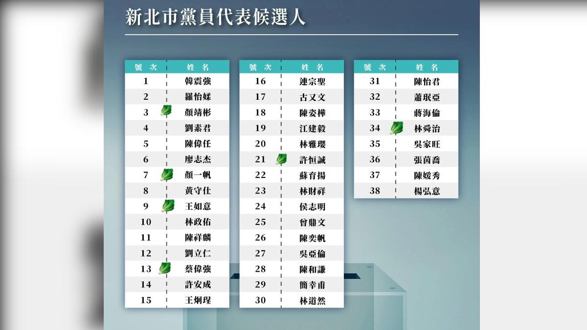 民眾黨地方社群中，出現蔡系布局人選整理圖。(圖/讀者提供)