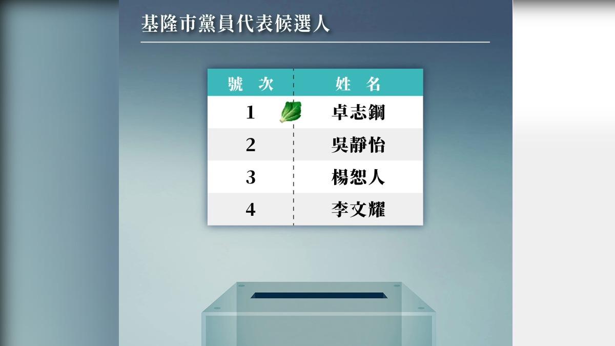 民眾黨地方社群中，出現蔡系布局人選整理圖。(圖/讀者提供)
