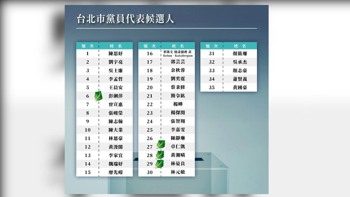 民眾黨地方社群中，出現蔡系布局人選整理圖。(圖/讀者提供)