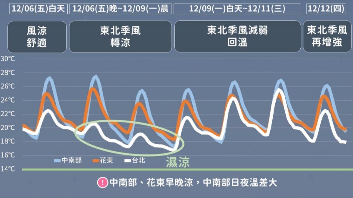1206/謝明昌氣象一把抓