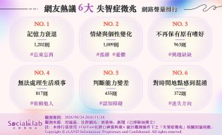 網友熱議6大失智症徵兆。（圖／社群實驗室）