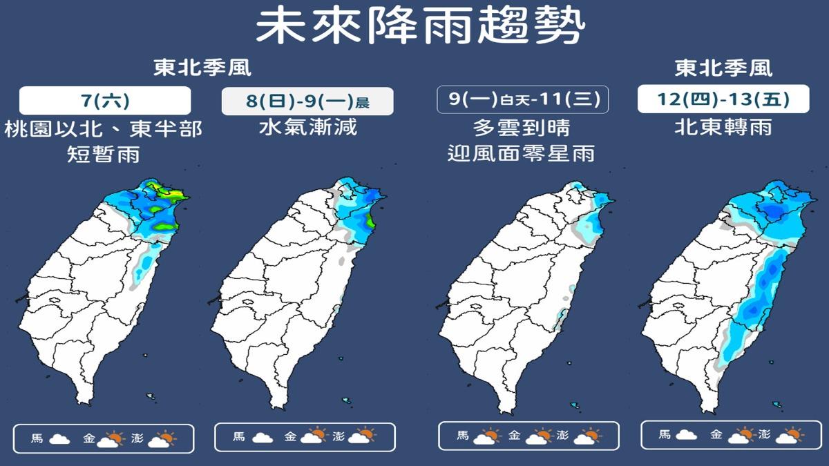 未來一週降雨趨勢。(圖/TVBS)