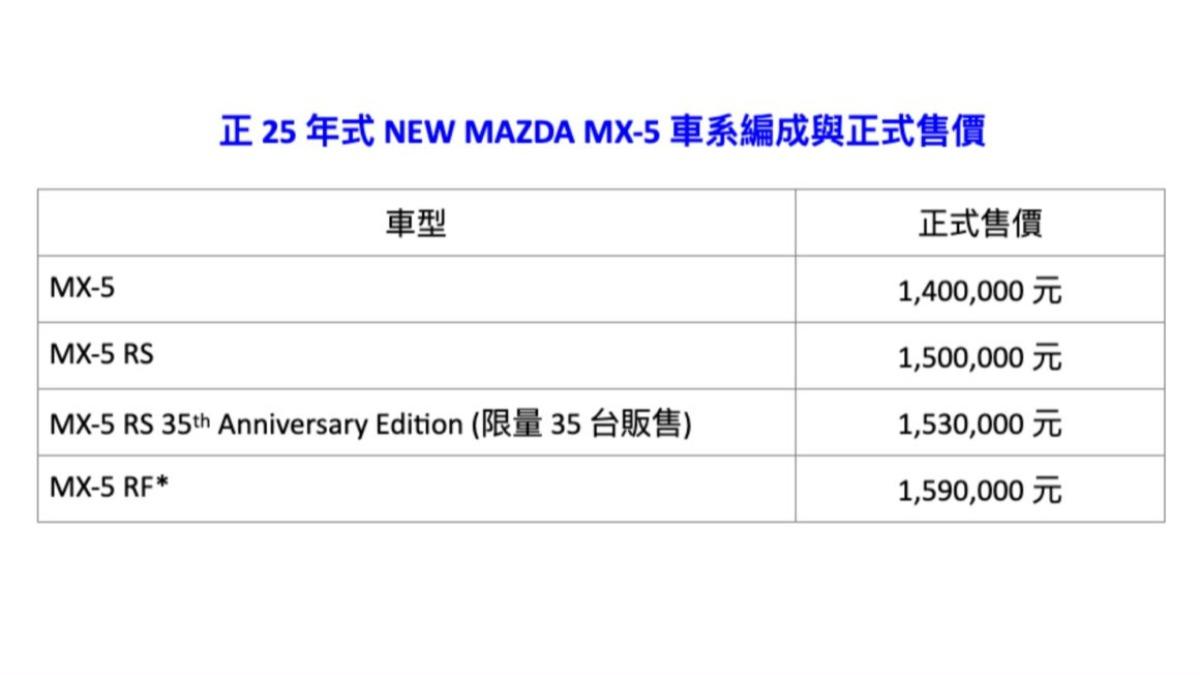除了35週年紀念車型,台灣馬自達也替正25年式MX-5 RS與MX-5 RF進行升級。(圖/Mazda)