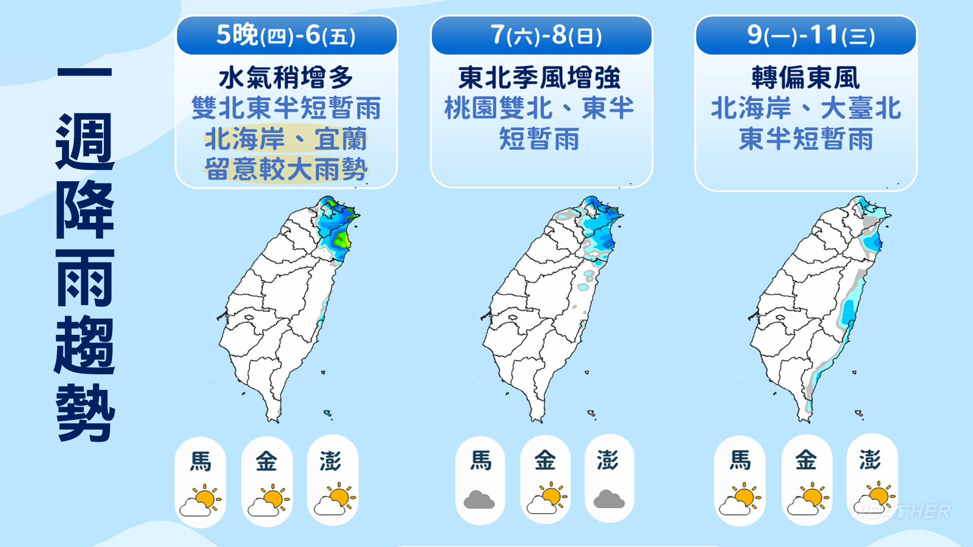 一週降雨趨勢。(圖/TVBS)