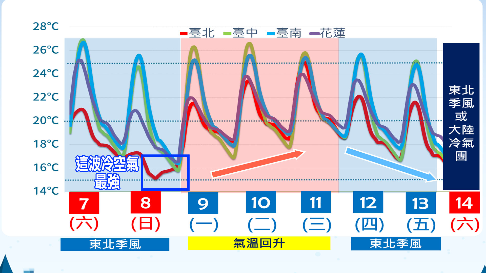 最冷時間曝光,一週天氣一次看!(圖/TVBS)