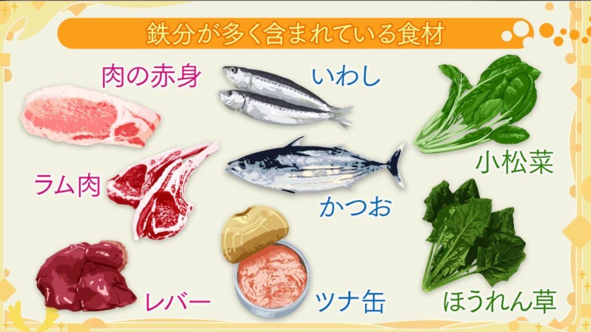 預防低血壓可留意多補充含鐵食物。(圖/翻攝自NHK)