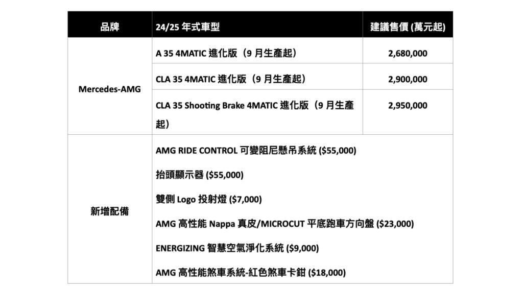 新增抬頭顯示器，大幅提升行車便利性與安全性，而雙側Logo投射燈則為車輛增添獨特辨識度。（圖／M-Benz提供）