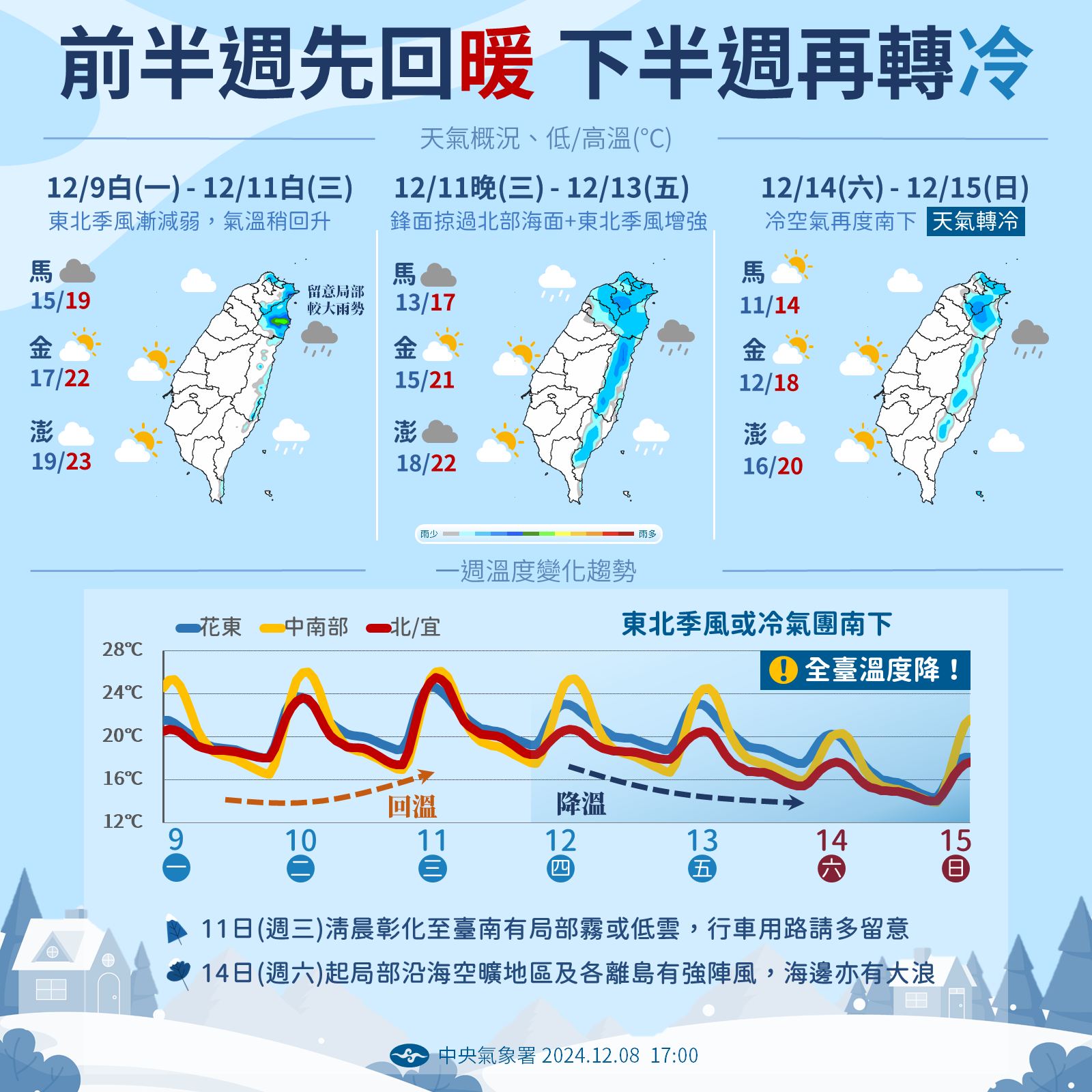 一週天氣一圖看懂。（圖／中央氣象署）