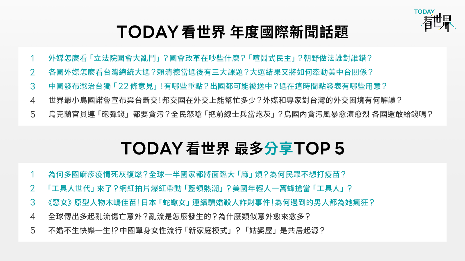 年度國際新聞話題以「外媒怎麼解讀立法院國會大亂鬥」拔得頭籌。(LINE TODAY提供)