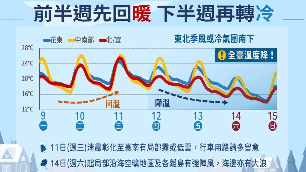 1209/謝明昌氣象一把抓