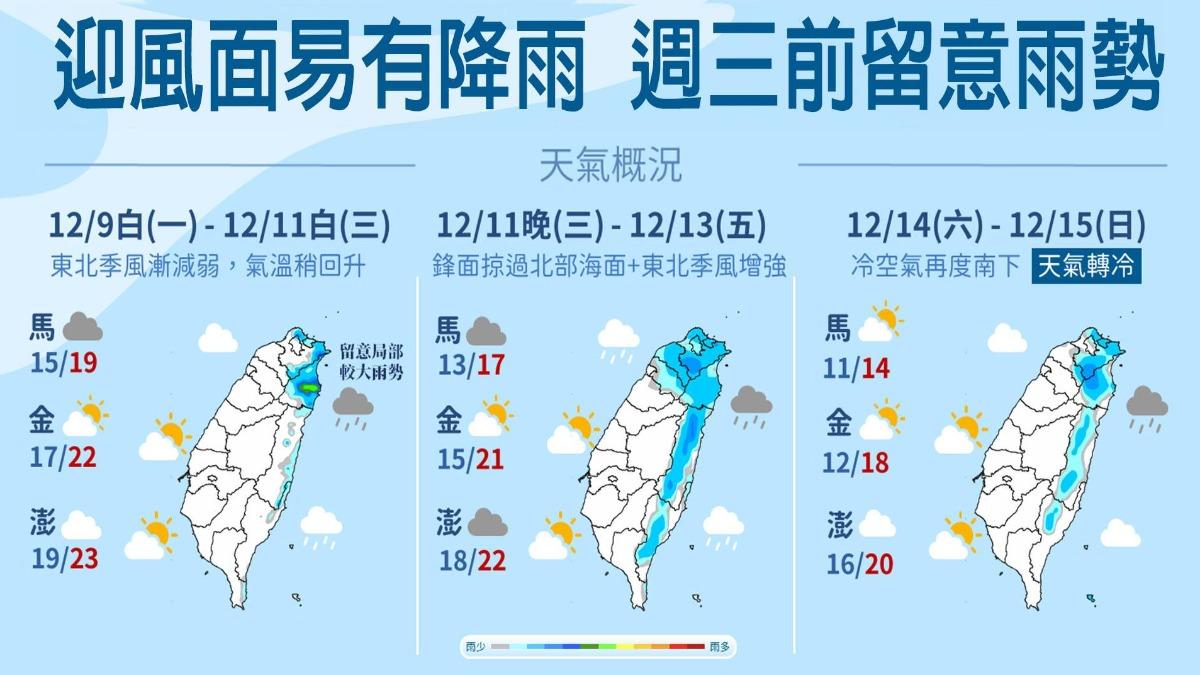 1209/謝明昌氣象一把抓