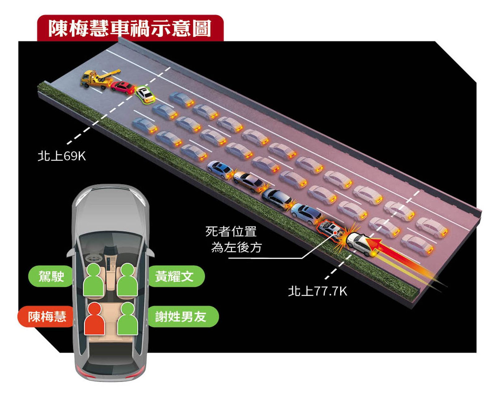 【陳梅慧案揪內鬼3】一張圖還原車禍現場 肇事司機供詞顛覆陰謀論