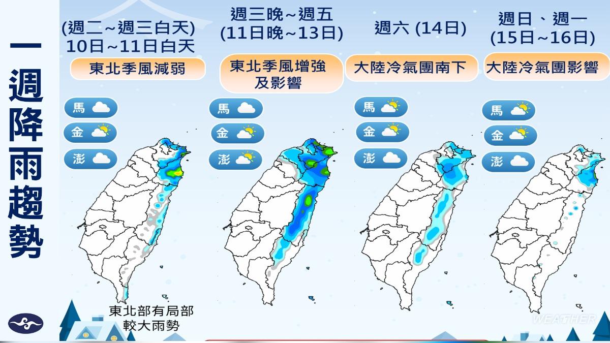 一週降雨趨勢。(示意圖/TVBS)