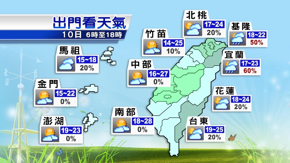 1210/謝明昌氣象一把抓