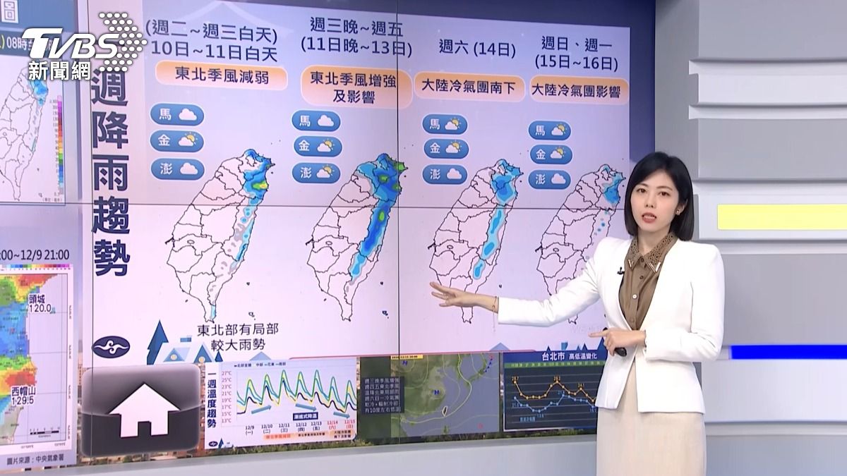 圖/TVBS
