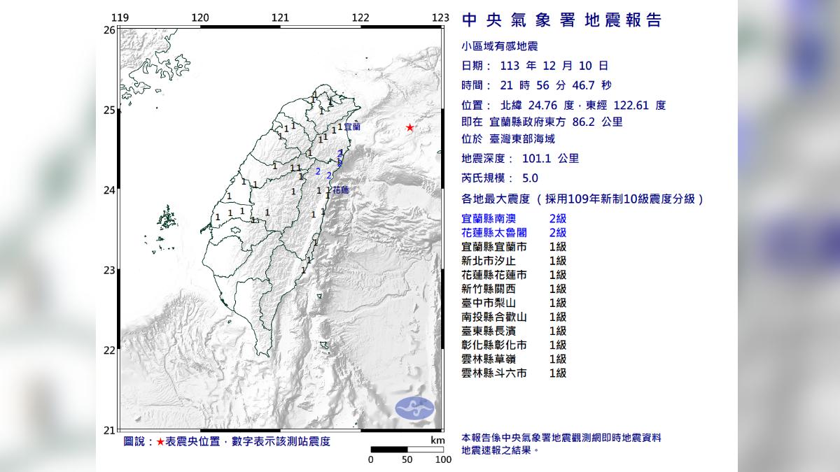 21:56地震「半個台灣有感」!東部海域規模5.0 最大震度2級