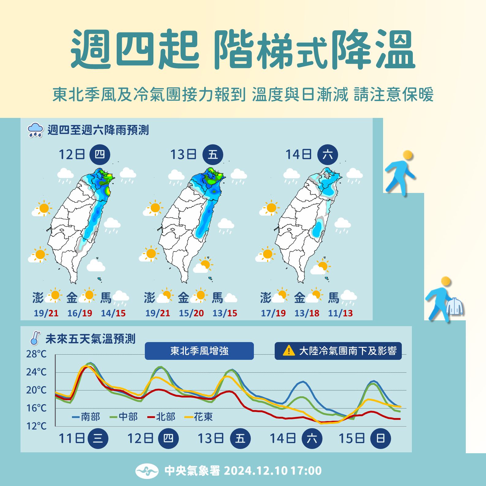 東北季風及冷氣團接力報到。（圖／中央氣象署）