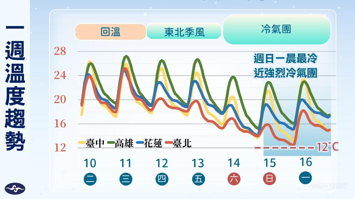 1211/謝明昌氣象一把抓