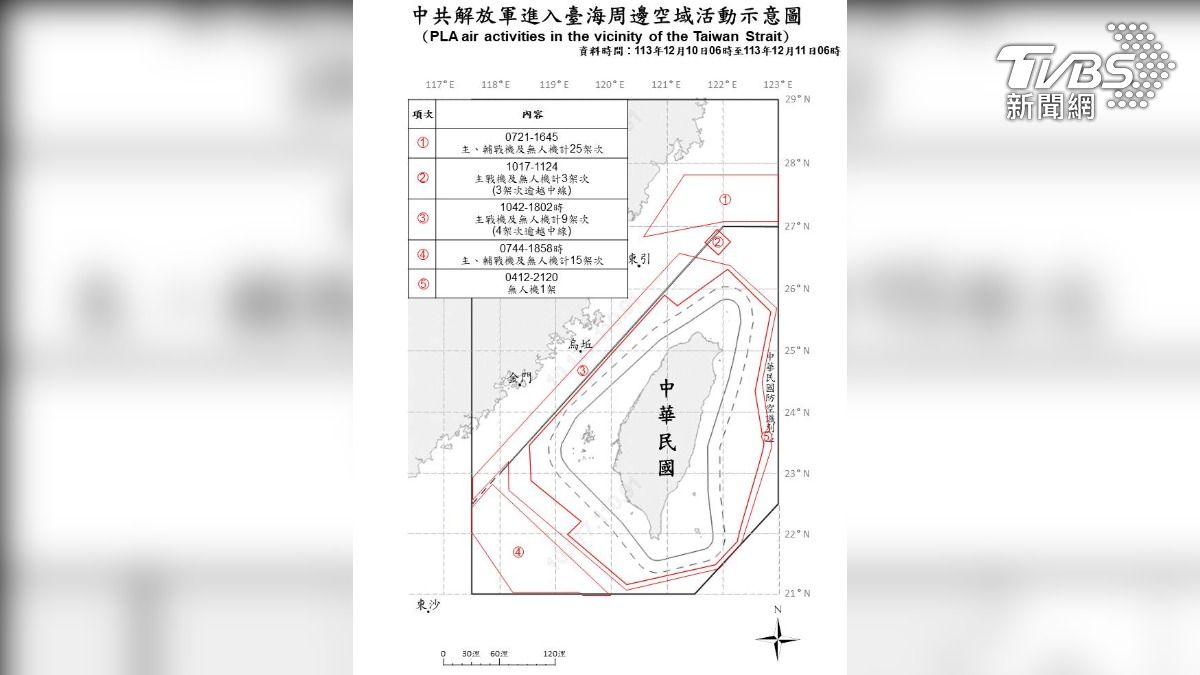 64共機艦出動「包圍台灣」路線曝 1996台海危機後規模最大