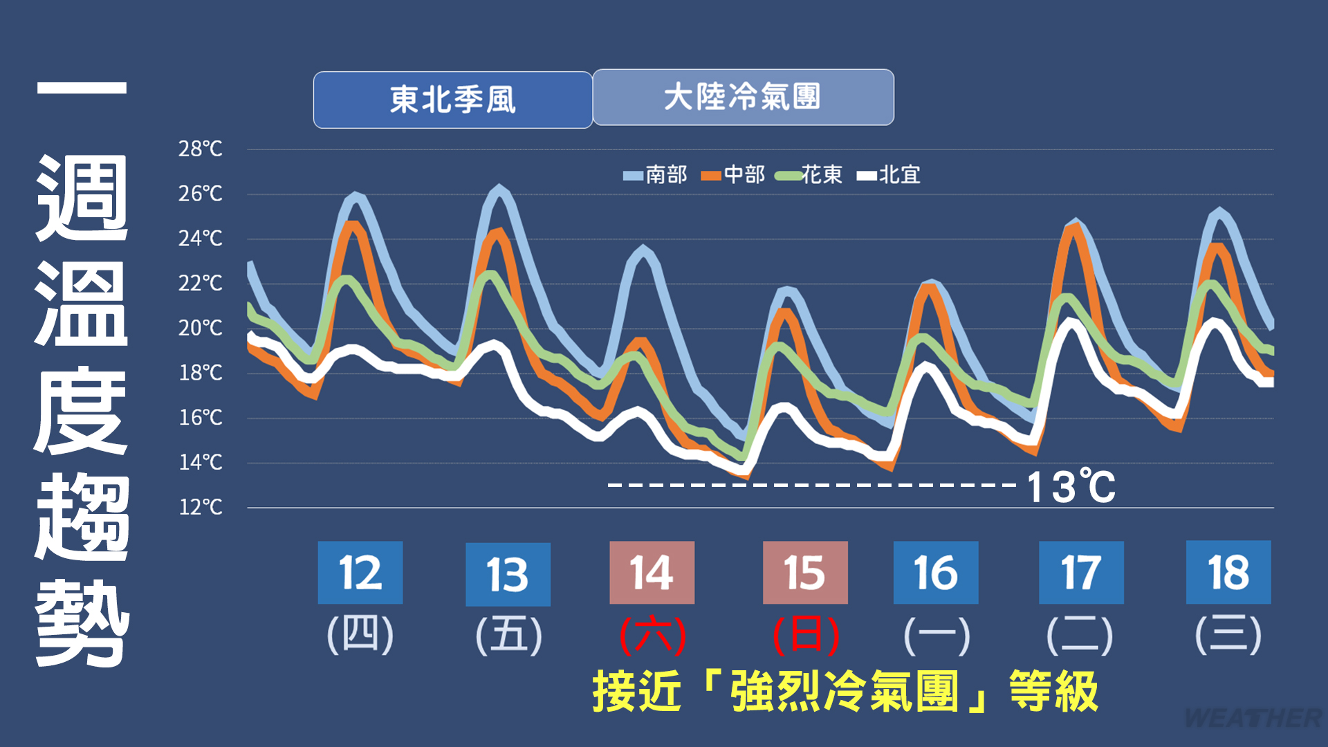 一週天氣一次看。(圖/TVBS)