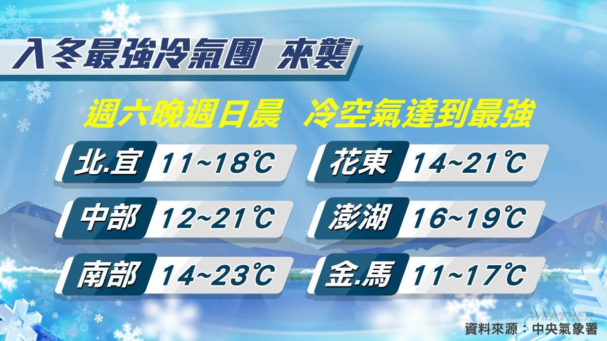 1212／謝明昌氣象一把抓