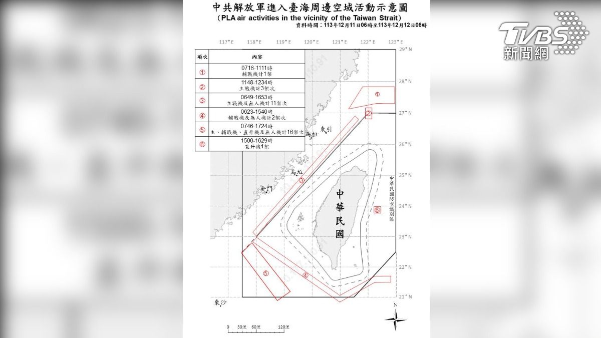 國軍嚴密監控中!共軍50機艦持續圍台 22共機越中線