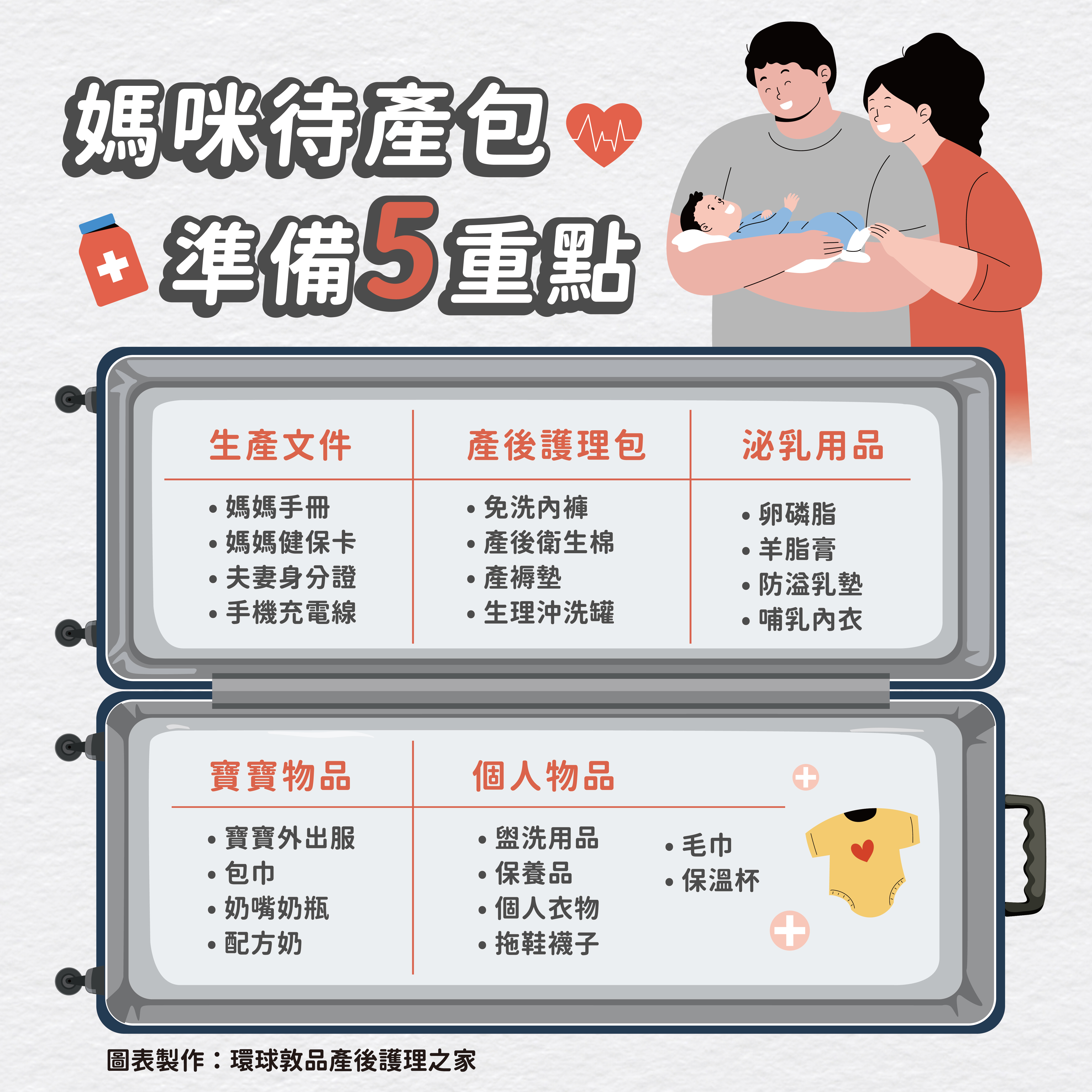 環球敦品產後護理之家提醒準媽媽們,待產包可以採用行李箱得方式進行收納,方便又明確。(圖/環球敦品產後護理之家提供)