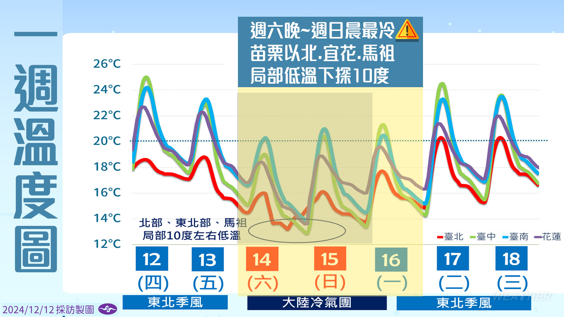 週六晚到週日晨最冷。(圖/TVBS)