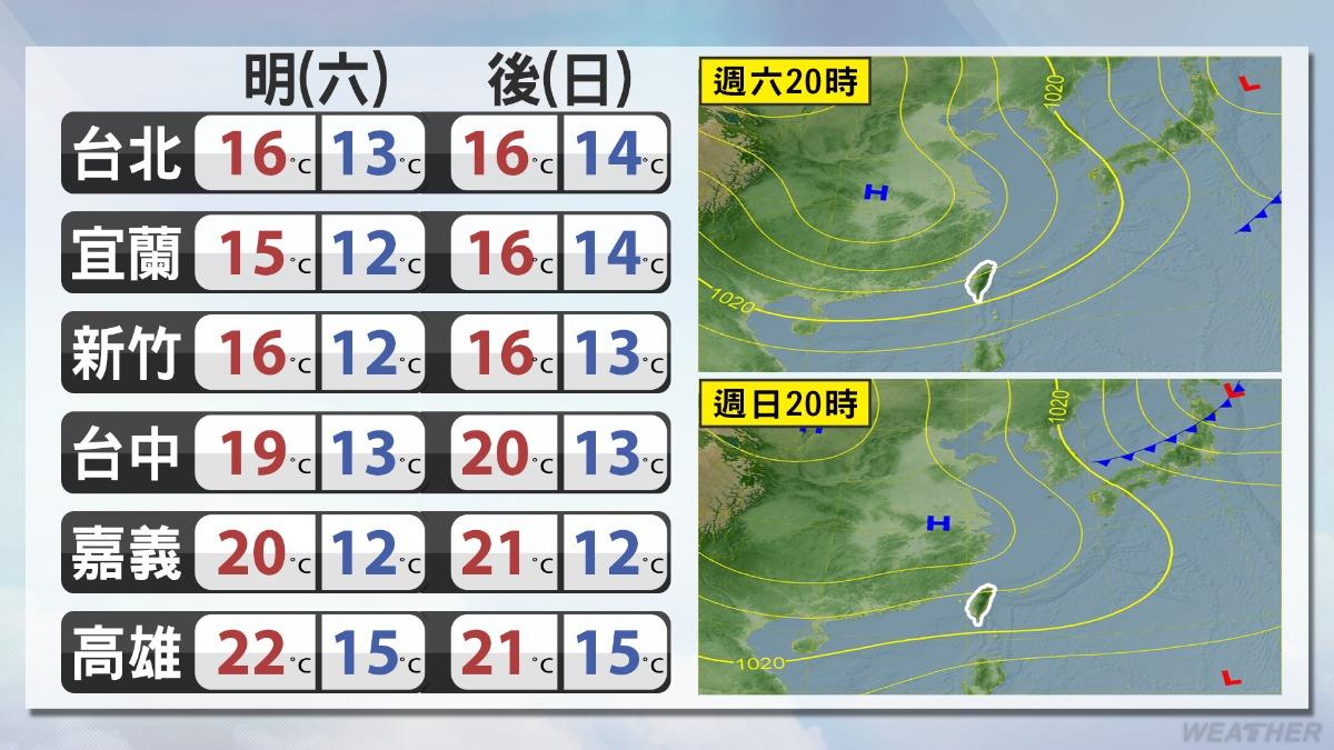 明日各地天氣轉為寒冷,低溫下探12度。(圖/TVBS)