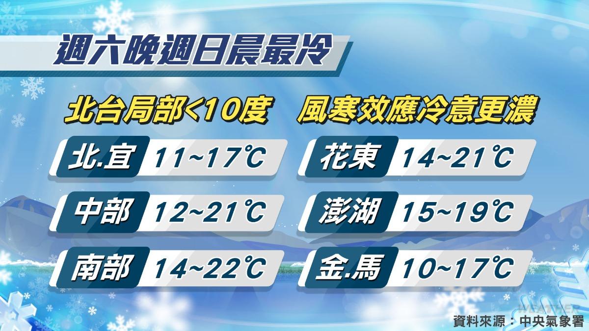 1213/謝明昌氣象一把抓