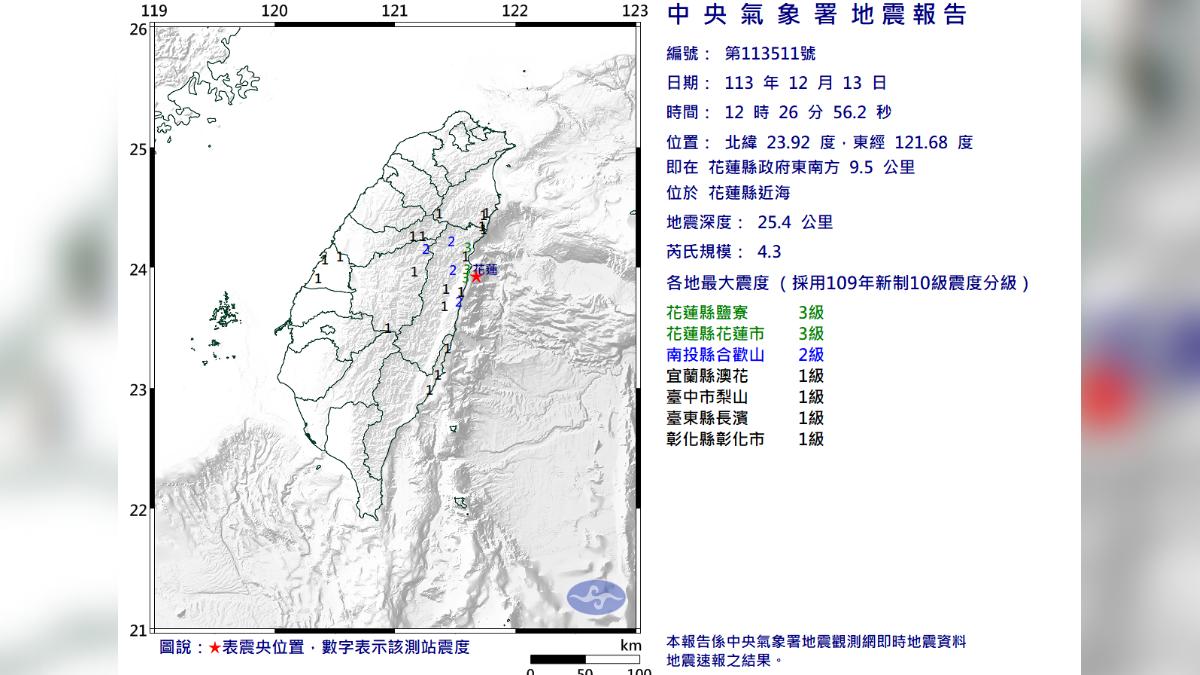 快訊／12：26花蓮「規模4.3地震」　最大震度3級！6縣市有感