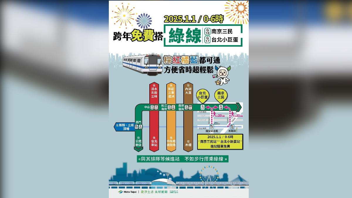 跨年回家「省錢又省時間」 北市府:捷運綠線免費搭