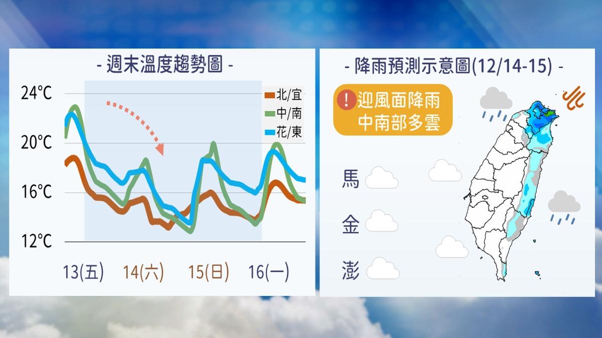 1214/謝明昌氣象一把抓